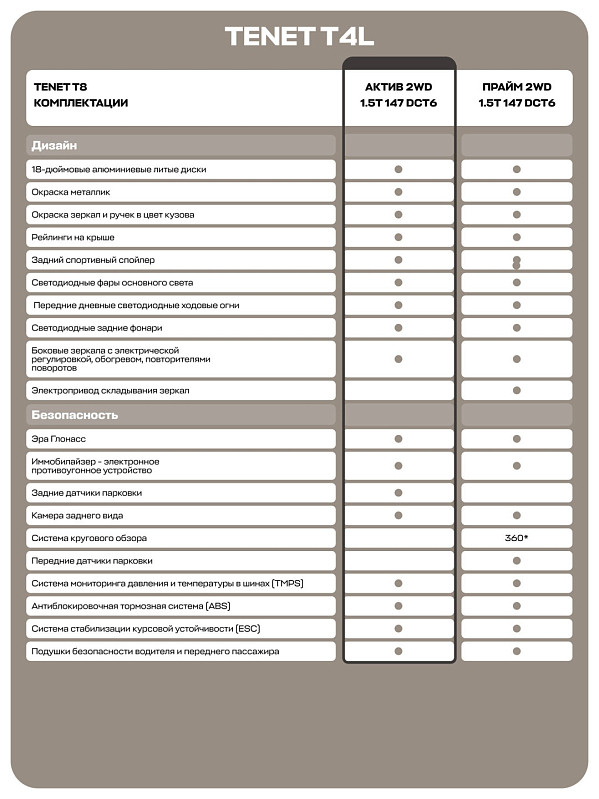 Tenet T4L Актив, белый
