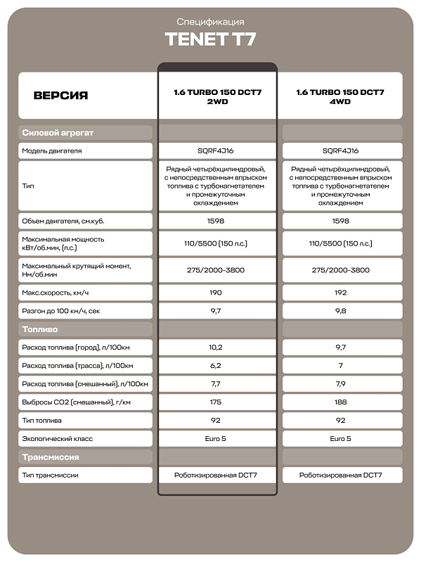 Tenet T7 Прайм, красный