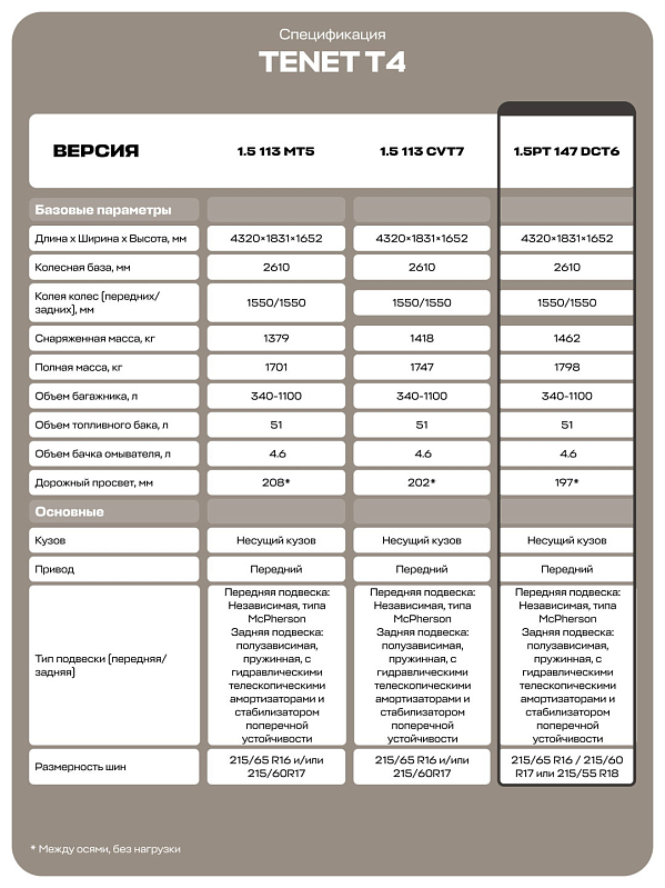 Tenet T4 Прайм, белый