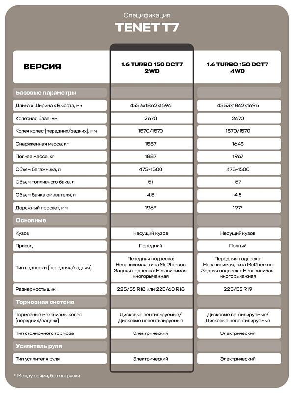 Tenet T7 Прайм, белый
