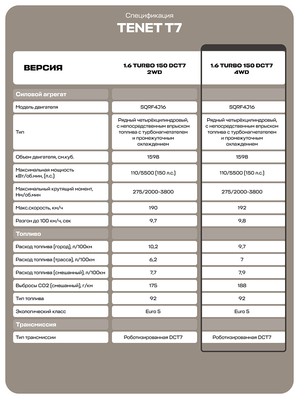 Tenet T7 Прайм, белый