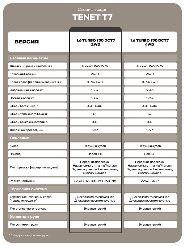 Tenet T7 Актив, синий