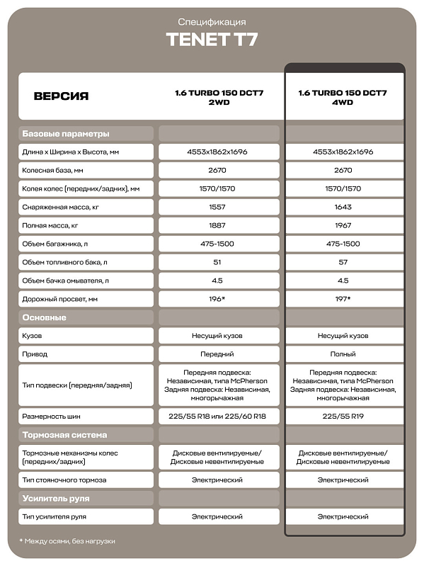 Tenet T7 Прайм, белый