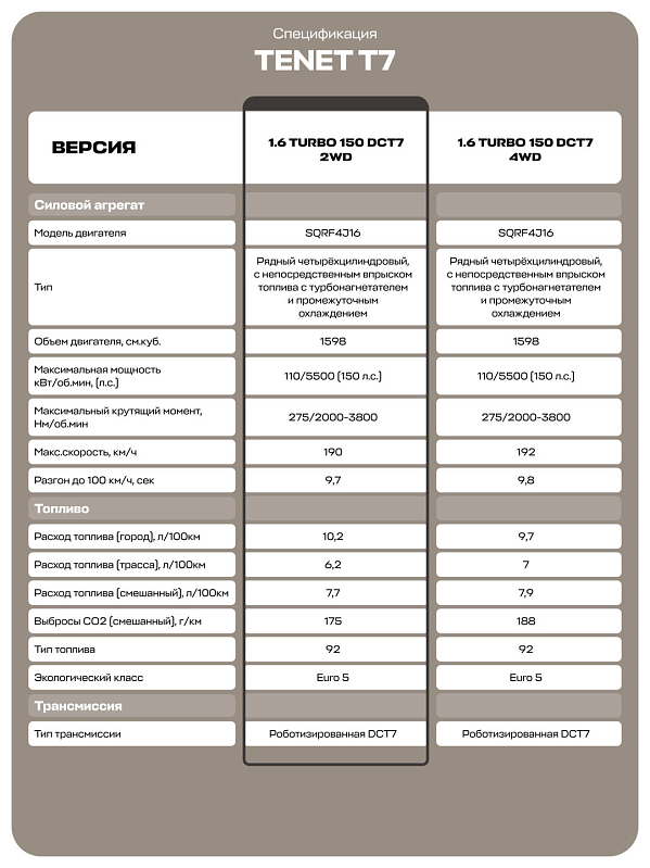 Tenet T7 Актив, синий