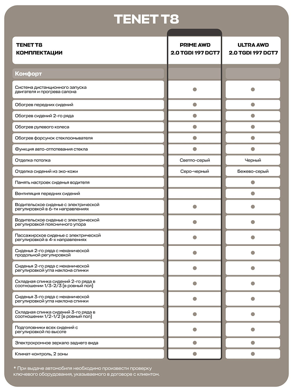 Tenet T8 Прайм, серый