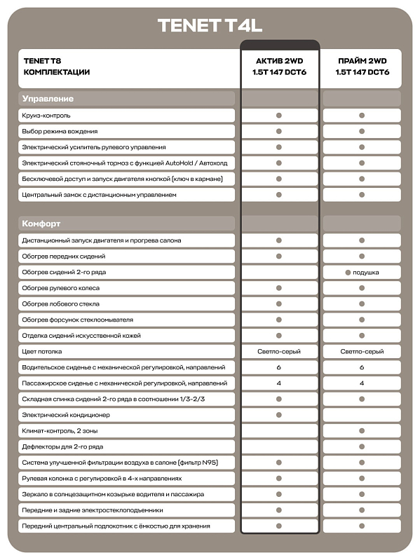 Tenet T4L Актив, красный