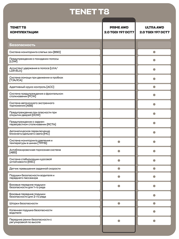 Tenet T8 Прайм, зеленый