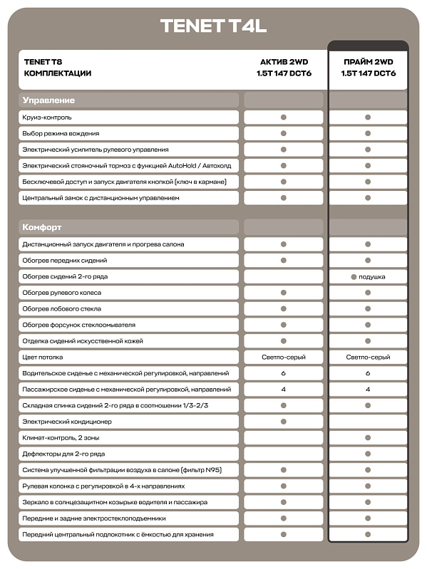 Tenet T4L Прайм, белый