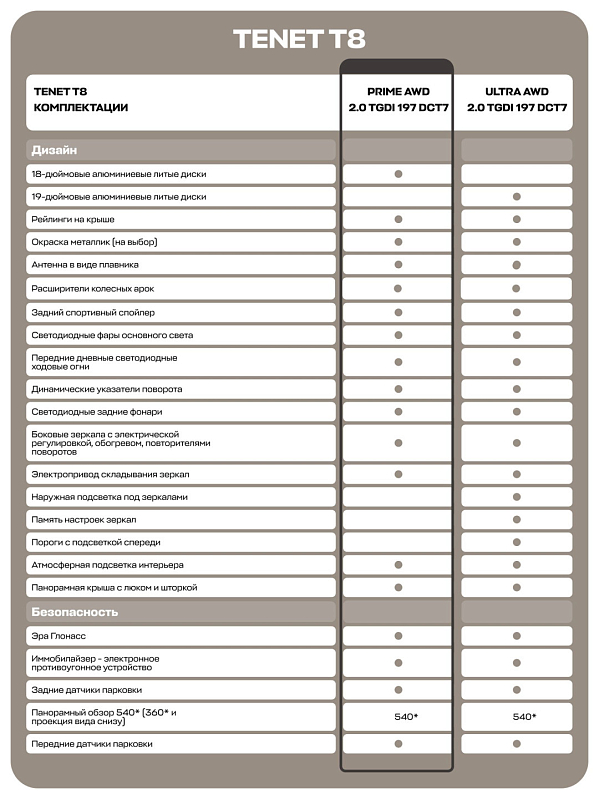 Tenet T8 Прайм, черный