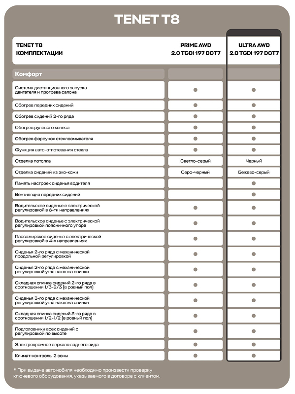Tenet T8 Ультра, черный