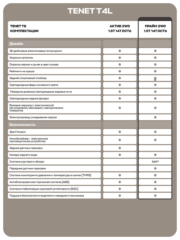 Tenet T4L Прайм, красный