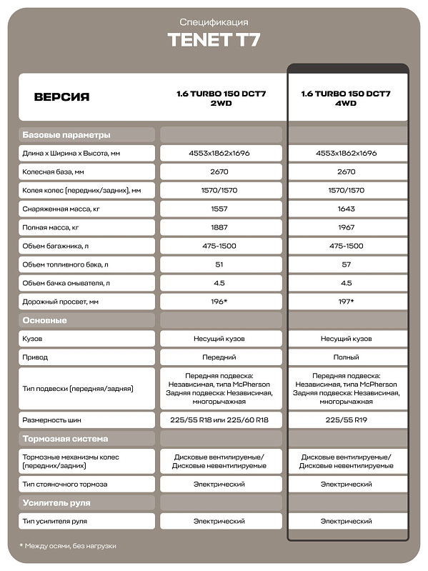 Tenet T7 Актив, белый